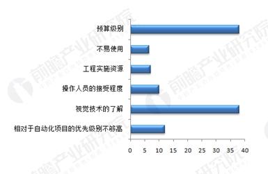 機(jī)器視覺未來市場規(guī)模高達(dá)百億