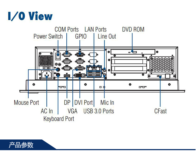 全新研華無風(fēng)扇嵌入式工控機(jī) 多功能平板電腦 IPPC-6172A