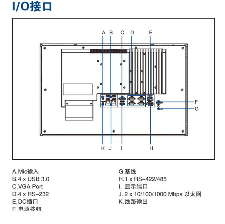 全新研華 嵌入式無風扇寬屏多點觸控工業(yè)等級平板電腦 PPC-4211W