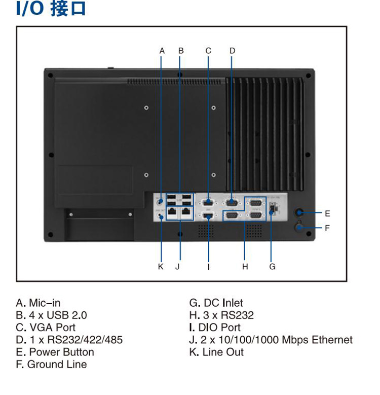 全新研華 嵌入式無風扇工業(yè)平板電腦 無噪音低功耗 PPC-4150W