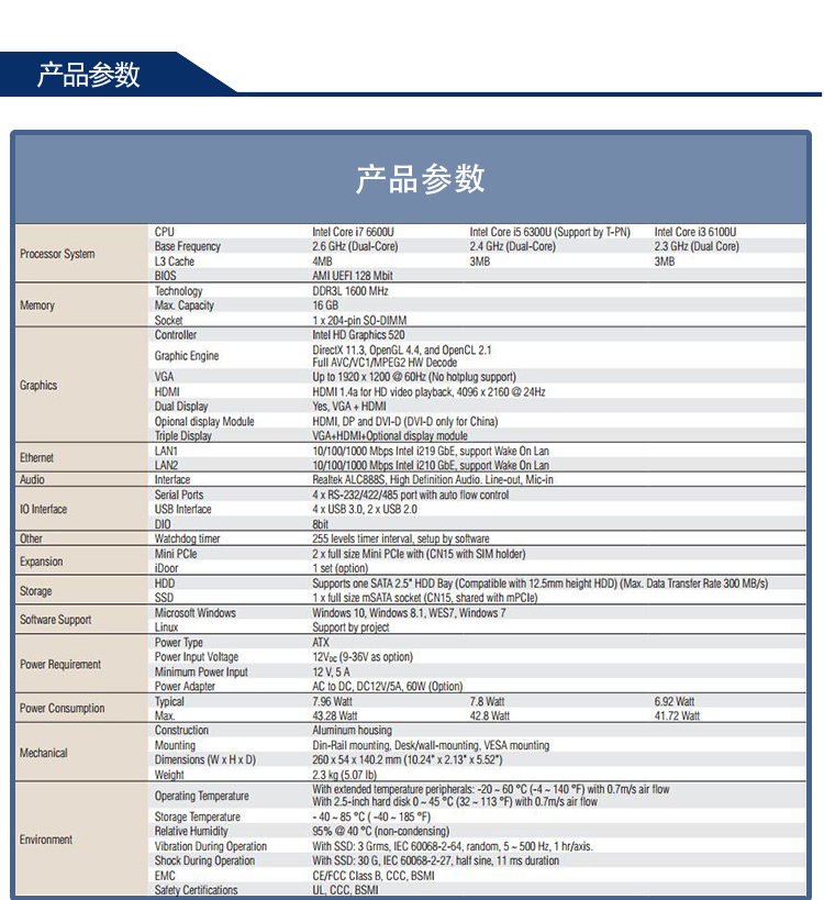 全新研華 無風(fēng)扇嵌入式工控機(jī) 豐富IO ARK-2000系列 ARK-2250L