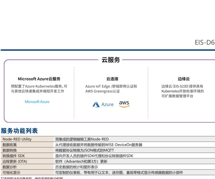 研華EIS-D620 研華EIS-D620，邊緣計(jì)算系統(tǒng)網(wǎng)關(guān)，基于Rockchip RK3399處理器，板載2GB內(nèi)存，16GB eMMC 存儲(chǔ)，低功耗邊緣智能設(shè)備，具備豐富擴(kuò)展接口 2 x LAN，1 x COM，1 x USB，2 x HDMI等，體積非常小巧，適用于邊緣設(shè)備控制及數(shù)據(jù)采集等應(yīng)用場景。