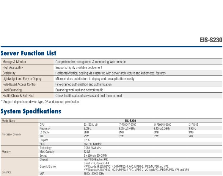 研華EIS-S230 研華 EIS-S230，邊緣計算系統(tǒng)服務器，支持Intel 第六代、第七代處理器，可選i3/i5/i7 Xeon CPU，DDR4 最高32GB，最多可支持4 x 2.5寸硬盤，具備豐富擴展接口 4 x LAN，4 x COM，8 x USB，2 x PCIE。產(chǎn)品生命周期長，穩(wěn)定可靠。