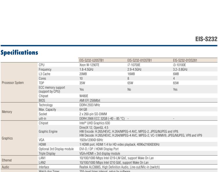 研華EIS-S232 研華 EIS-S232，邊緣計(jì)算系統(tǒng)服務(wù)器，支持Intel 第十代處理器，可選i3/i5/i7 Xeon CPU，DDR4 最高32GB，最多可支持4 x 2.5寸硬盤(pán)，具備豐富擴(kuò)展接口 2 x LAN，6 x COM，8 x USB，1 x PCIE，2 x PCI。產(chǎn)品生命周期長(zhǎng)，穩(wěn)定可靠。