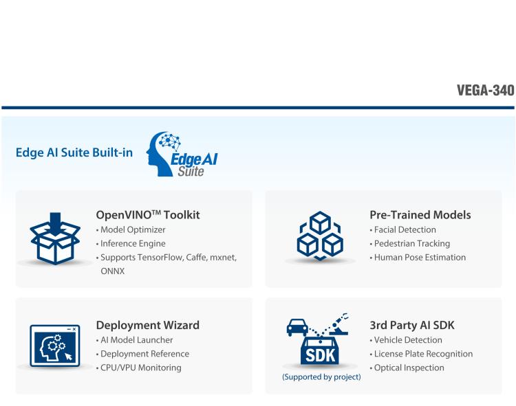 研華VEGA-340 基于Intel Movidius? Myriad? X VPU，PCIe x4 Edge AI 模塊，VPU*4 or VPU*8