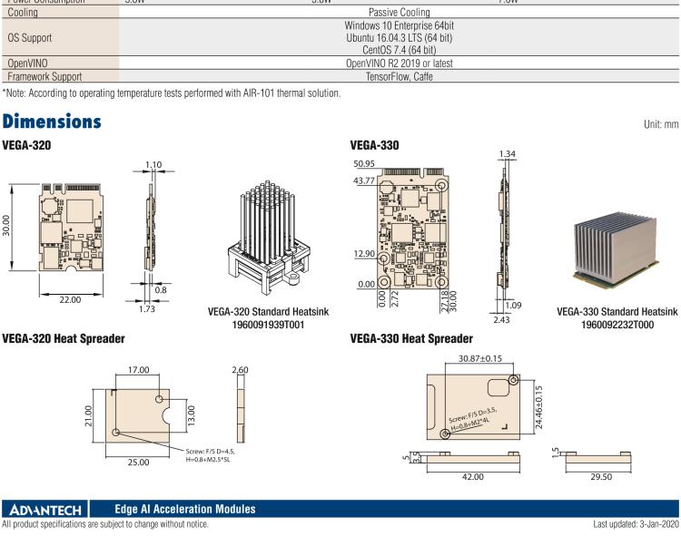 研華VEGA-330 基于Intel Movidius? Myriad? X VPU，miniPCIe Edge AI 模塊，VPU*2