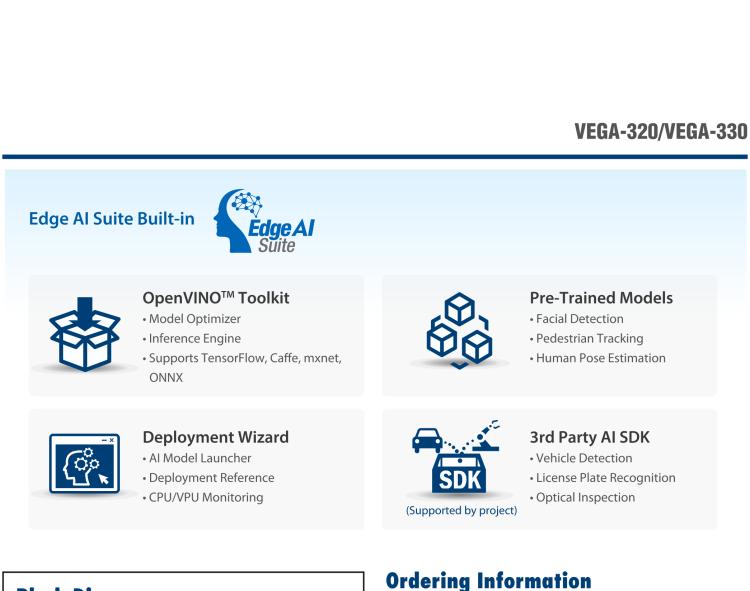 研華VEGA-330 基于Intel Movidius? Myriad? X VPU，miniPCIe Edge AI 模塊，VPU*2