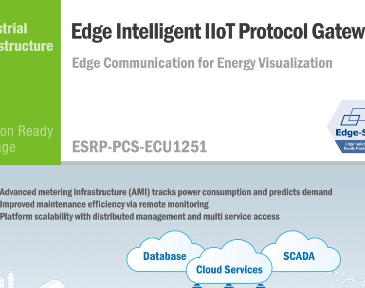 研華ESRP-PCS-ECU1251 基于WISE-PaaS／EdgeLink的邊緣智能網關