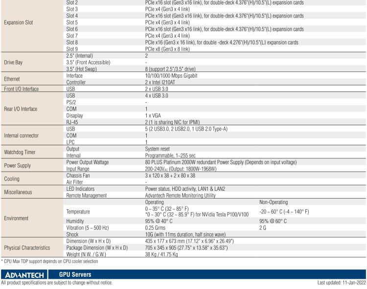 研華SKY-6400 4U 機(jī)架式 Intel Xeon? Scalable GPU 服務(wù)器, 支持4個PCIex16雙層卡片,1 個 PCIex8 單層 FH/HL 卡片, 和 1 個PCIex4 卡片