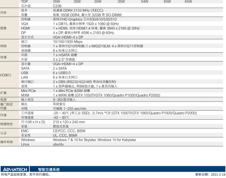 研華ITA-3650G 英特爾第六代和第七代臺(tái)式機(jī)無(wú)風(fēng)扇系統(tǒng)，具有GPU模組，用于交通行業(yè)