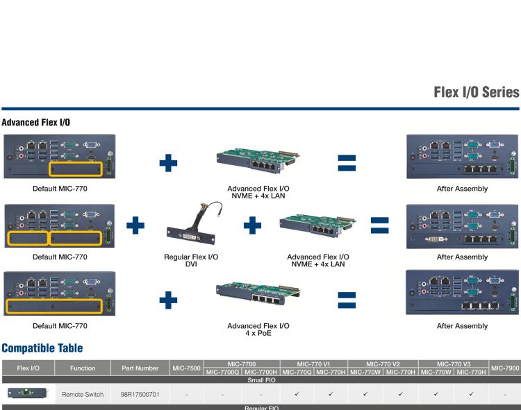 研華98R17500001 Regular Flex I/O for DVI