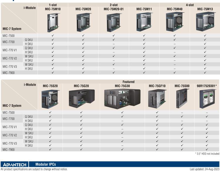 研華MIC-75S20 帶1個PCIe x16、1個PCIe x4、2個2.5" HDD/SSD托架的2插槽擴展i-Module