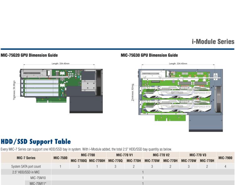 研華MIC-75S20 帶1個PCIe x16、1個PCIe x4、2個2.5" HDD/SSD托架的2插槽擴展i-Module