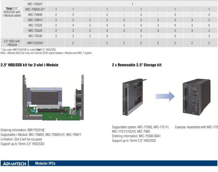 研華MIC-75S20 帶1個PCIe x16、1個PCIe x4、2個2.5" HDD/SSD托架的2插槽擴展i-Module