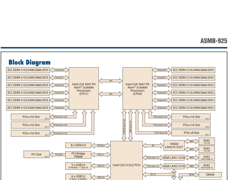 研華ASMB-925 雙路 LGA3647-P0 Intel? Xeon? Scalable EATX 服務器主板，帶12個 DDR4，5個 PCIe x16 + 1個 PCIe x8 + 1 個PCI, 8個 SATA3, 6 個USB3.0, Dual 10GbE, IPMI