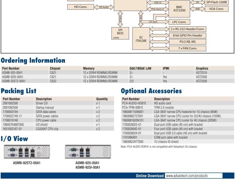 研華ASMB-925 雙路 LGA3647-P0 Intel? Xeon? Scalable EATX 服務器主板，帶12個 DDR4，5個 PCIe x16 + 1個 PCIe x8 + 1 個PCI, 8個 SATA3, 6 個USB3.0, Dual 10GbE, IPMI