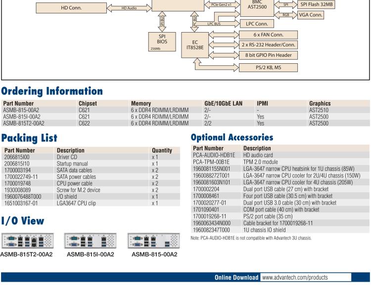 研華ASMB-815 單路LGA 3647-P0 Intel? Xeon? Scalable ATX 服務(wù)器主板，帶 6 個DDR4, 5 個PCIe x8 或者 2 個PCIe x16 和 1個 PCIe x8, 8 個SATA3, 6 個USB3.0, Dual 10GbE, IPMI