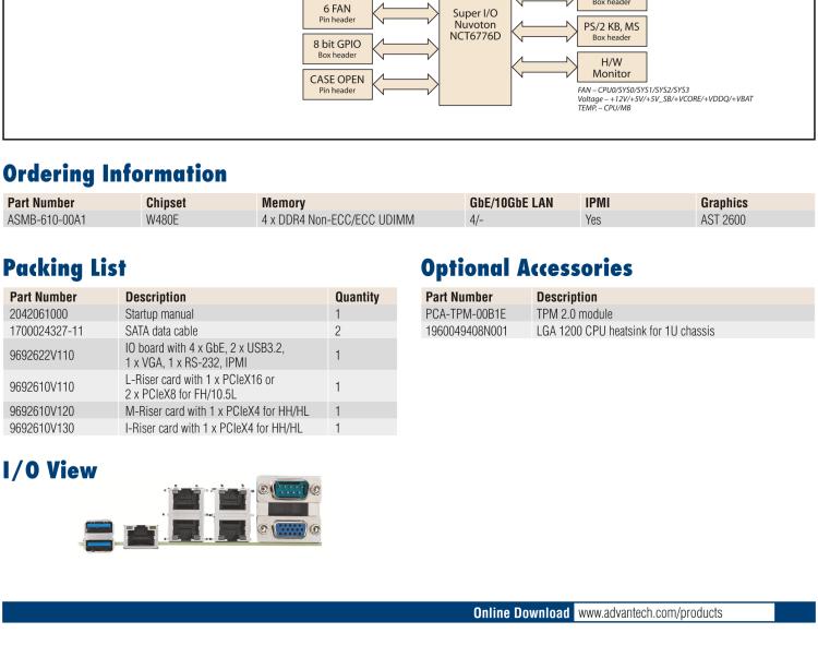 研華ASMB-610 LGA 1200 Intel? Xeon? W & 第十代 Core?專用服務器主板，帶4 x DDR4, 1 x PCIeX16, 2 x PCIeX4, 5 x USB 3.2, 3 x SATA 3, Quad LANs and和 IPMI