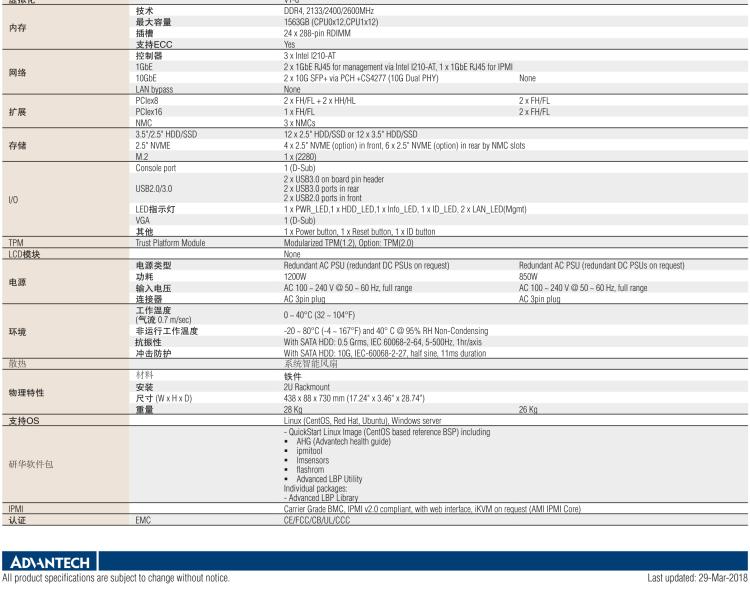 研華SKY-7210 基于Intel? Xeon? Scalable系列處理器 2U機(jī)架式超融合服務(wù)器