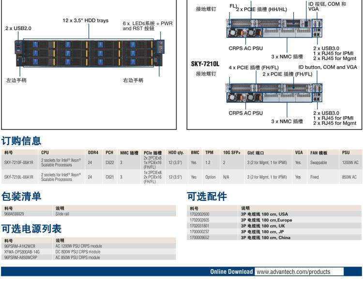 研華SKY-7210 基于Intel? Xeon? Scalable系列處理器 2U機(jī)架式超融合服務(wù)器