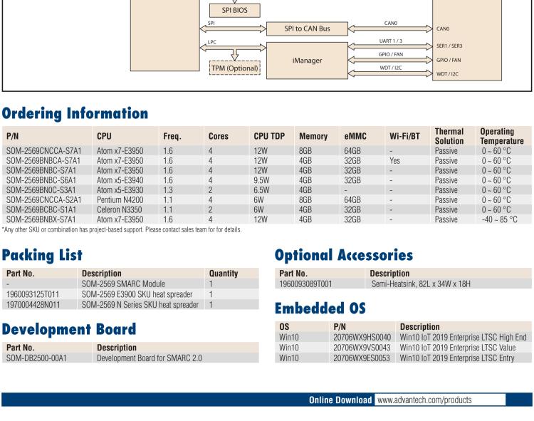 研華SOM-2569 Intel?Pentium?/賽揚(yáng)?N4200系列和Atom系列SMARC模塊