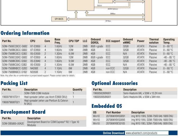 研華SOM-7569 Intel? Atom? E3900 & Pentium? 和 Celeron? N 系列處理器，COM-Express Mini 模塊