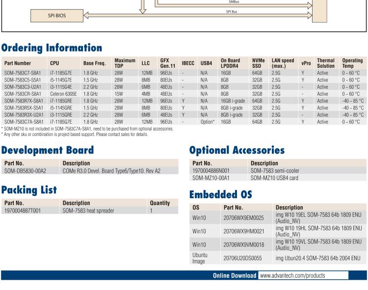 研華SOM-7583 第十一代 Intel? Core U系列處理器，COM Express Mini Type 10 模塊