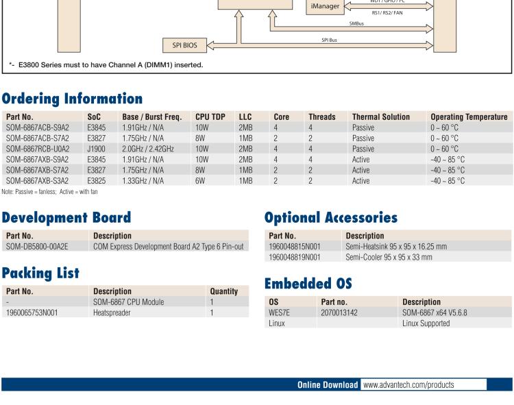 研華SOM-6867 Intel? Atom?/Celeron? 處理器 COM Express Type 6 Compact 模塊