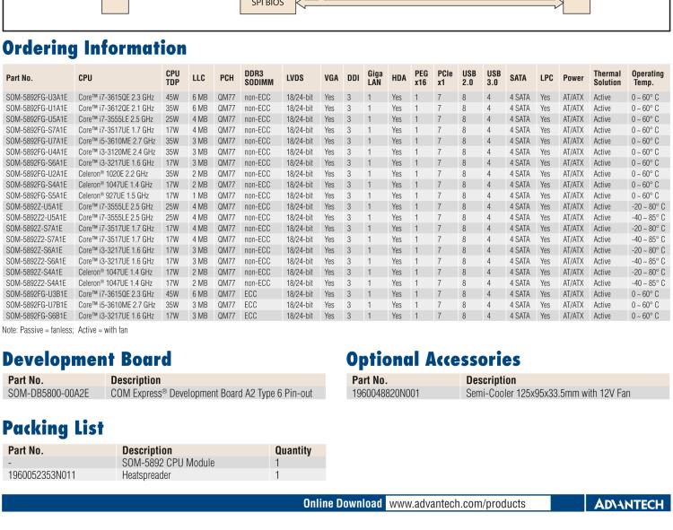 研華SOM-5892 Intel? Core? i7/i5/i3 處理器COM-Express Basic模塊