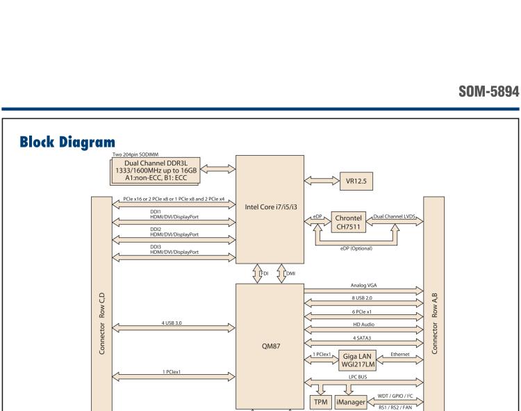 研華SOM-5894 第三代 Intel? Core?處理器， COM Express? Basic 模塊