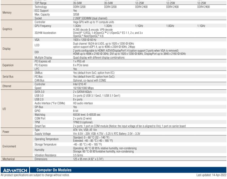 研華SOM-5871 AMD Ryzen 嵌入式 V1000，COM Express Basic Type 6 模塊