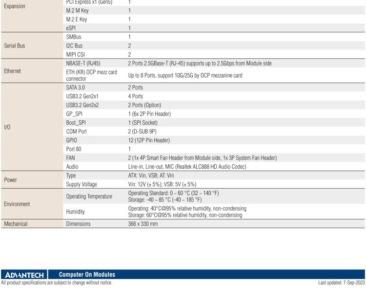 研華SOM-DH3000 COM-HPC Client Size A、B和C 模塊載板