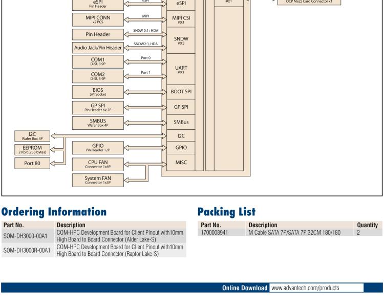 研華SOM-DH3000 COM-HPC Client Size A、B和C 模塊載板