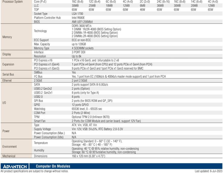 研華SOM-C350 Intel Alder Lake-S 可更換型 CPU，COM-HPC Client Size C 模塊