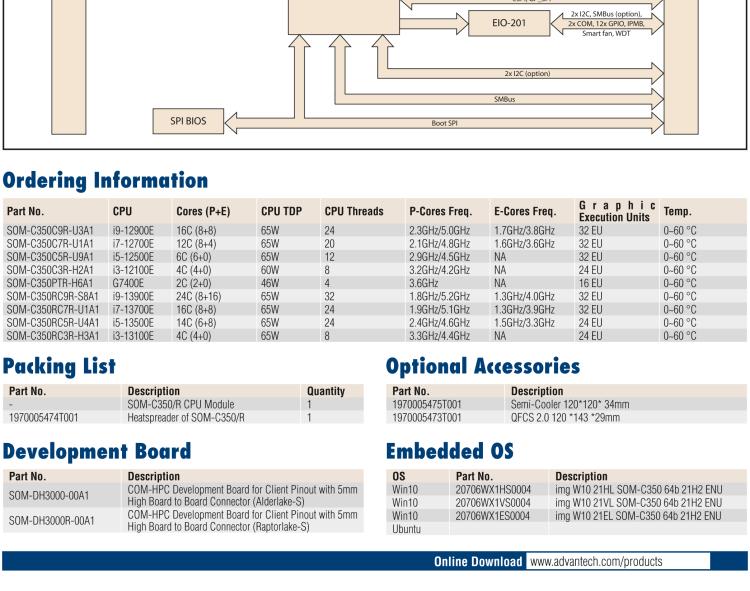 研華SOM-C350 Intel Alder Lake-S 可更換型 CPU，COM-HPC Client Size C 模塊