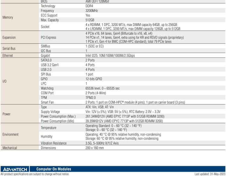 研華SOM-E780 AMD EPYC? 7003 COM-HPC? Server Size E 模塊，具有專有引腳