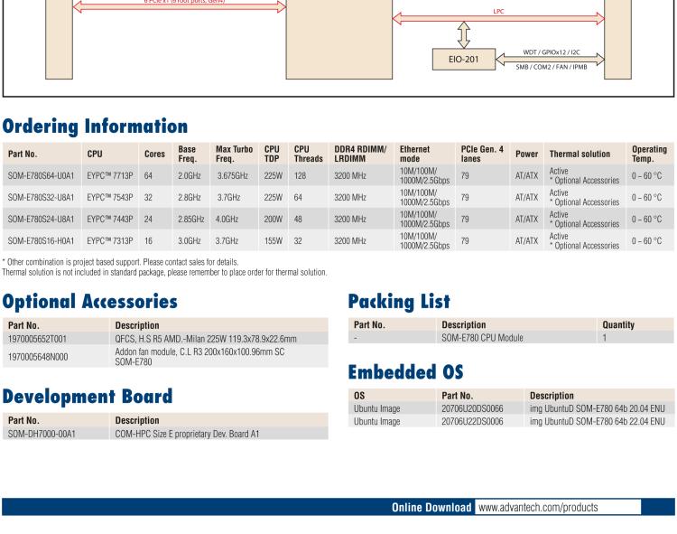 研華SOM-E780 AMD EPYC? 7003 COM-HPC? Server Size E 模塊，具有專有引腳