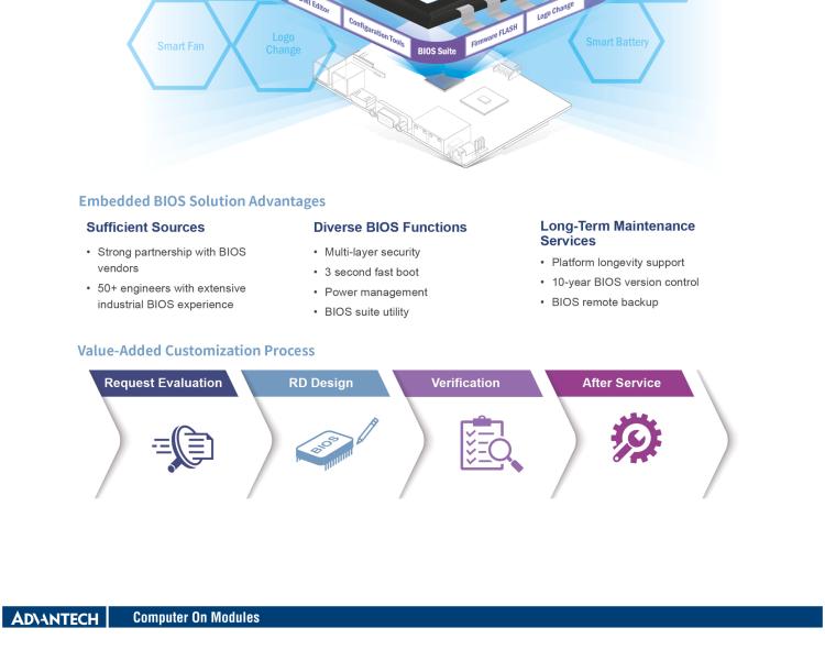 研華SOM-E780 AMD EPYC? 7003 COM-HPC? Server Size E 模塊，具有專有引腳