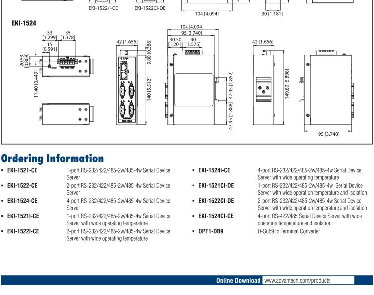 研華EKI-1522 2 端口RS-232/422/485 串口設備聯(lián)網服務器