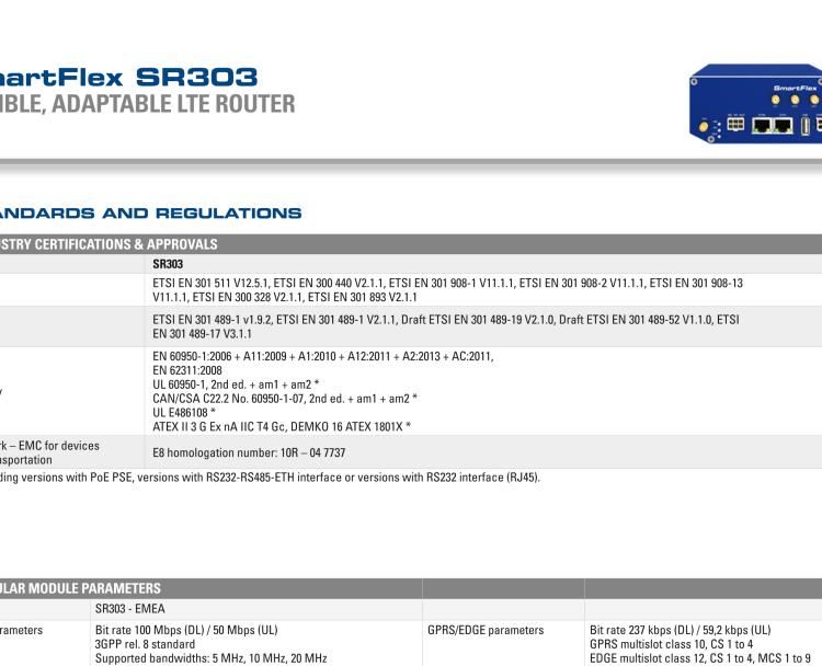 研華BB-SR30300020 SmartFlex, EMEA, 2x ETH, Metal, No ACC