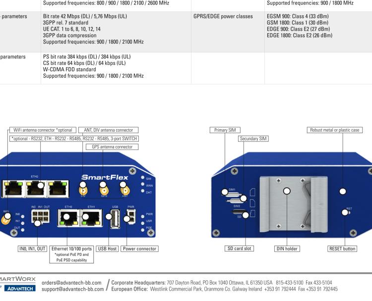 研華BB-SR30300025 SmartFlex, EMEA, 2x ETH, Metal, ACC Int.