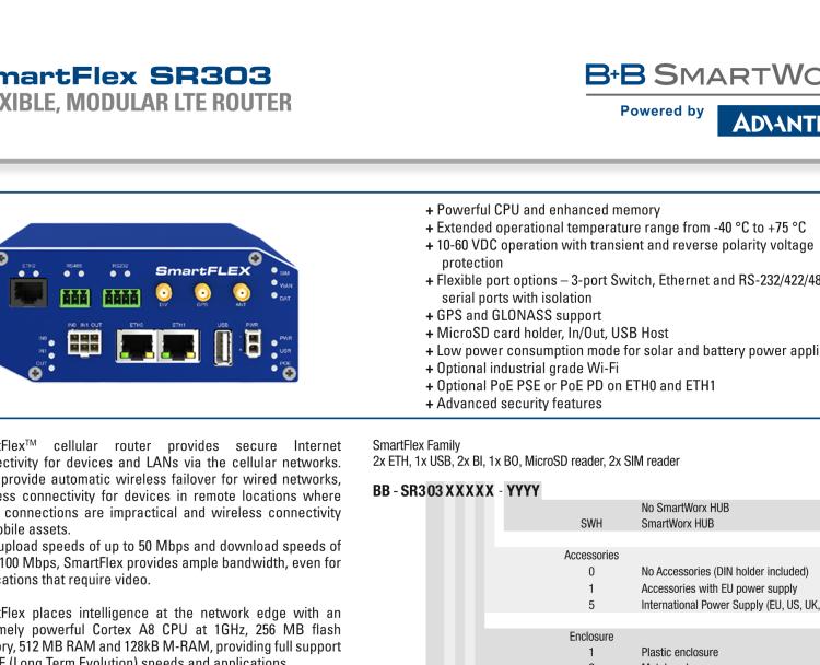 研華BB-SR30300115 SmartFlex, EMEA, 5x ETH, Plastic, ACC Int.