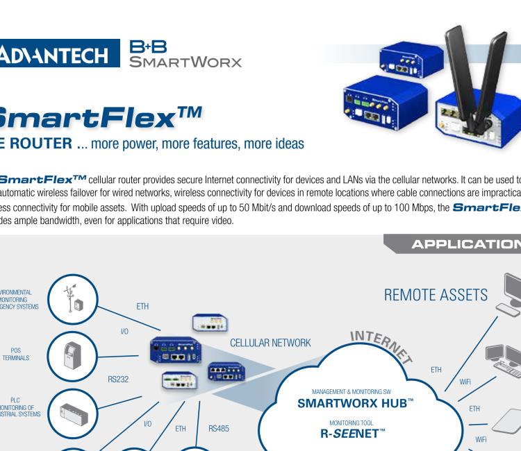 研華BB-SR30309120-SWH LTE 開關(guān)、5E、USB、2I/O、SD、2S、PD、SL、SWH