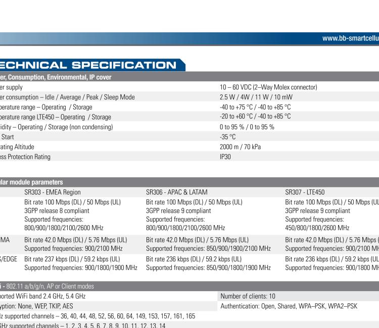 研華BB-SR30309125-SWH LTE 路由器、5E、USB、2I/O、SD、2S、PD、SL、Acc、SmartWorx Hub