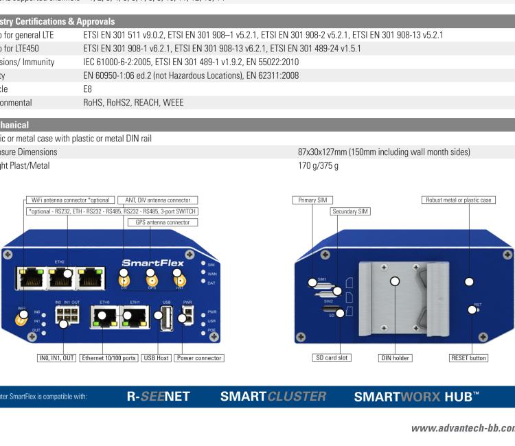 研華BB-SR30319125-SWH LTE 路由器、5E、USB、2I/O、SD、2S、帶 Wifi、PD、SL、Acc、SWH