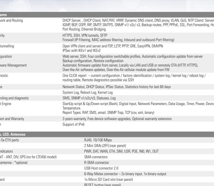 研華BB-SR30319125-SWH LTE 路由器、5E、USB、2I/O、SD、2S、帶 Wifi、PD、SL、Acc、SWH