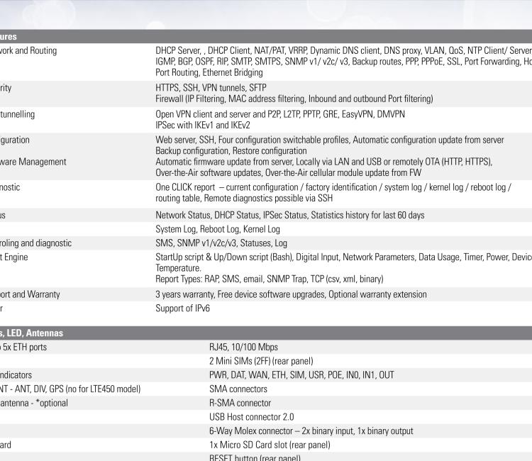 研華BB-SR30319320-SWH LTE 路由器、2E、USB、2I/O、SD、232、485、2S、W、PD、SL、 SmartWorx Hub