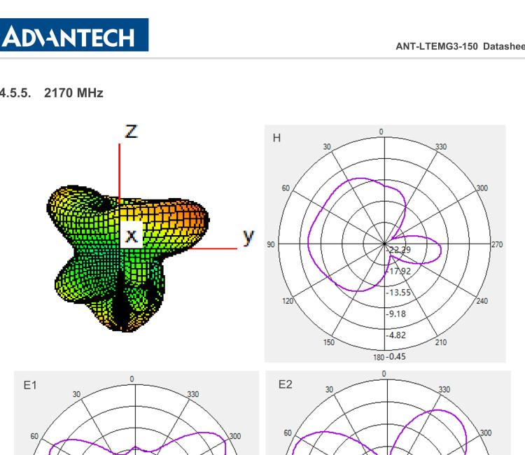 研華ANT-LTEMG3-150 4G LTE / 3G / 2G Antenna with magnetic base, SMA-M connector, Length of cable 1.5m