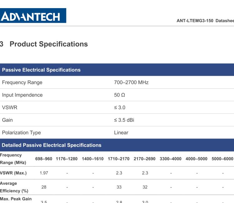 研華ANT-LTEMG3-150 4G LTE / 3G / 2G Antenna with magnetic base, SMA-M connector, Length of cable 1.5m