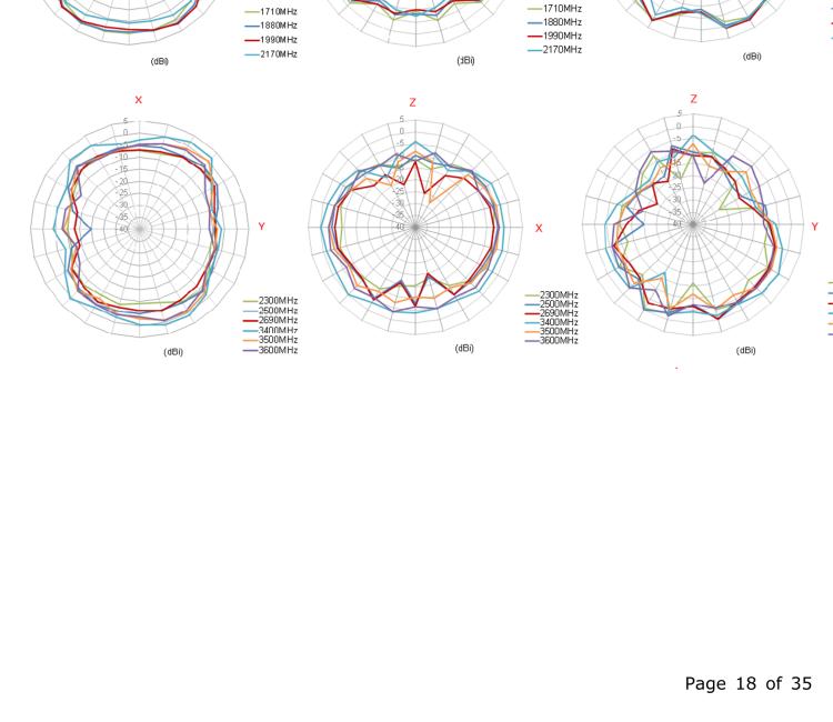 研華BB-TG.09.0113 Antenna GSM/UMTS, Penta-band, SMA-M